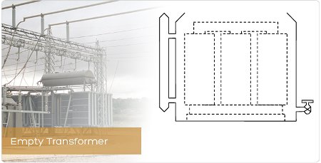 Empty Transformer